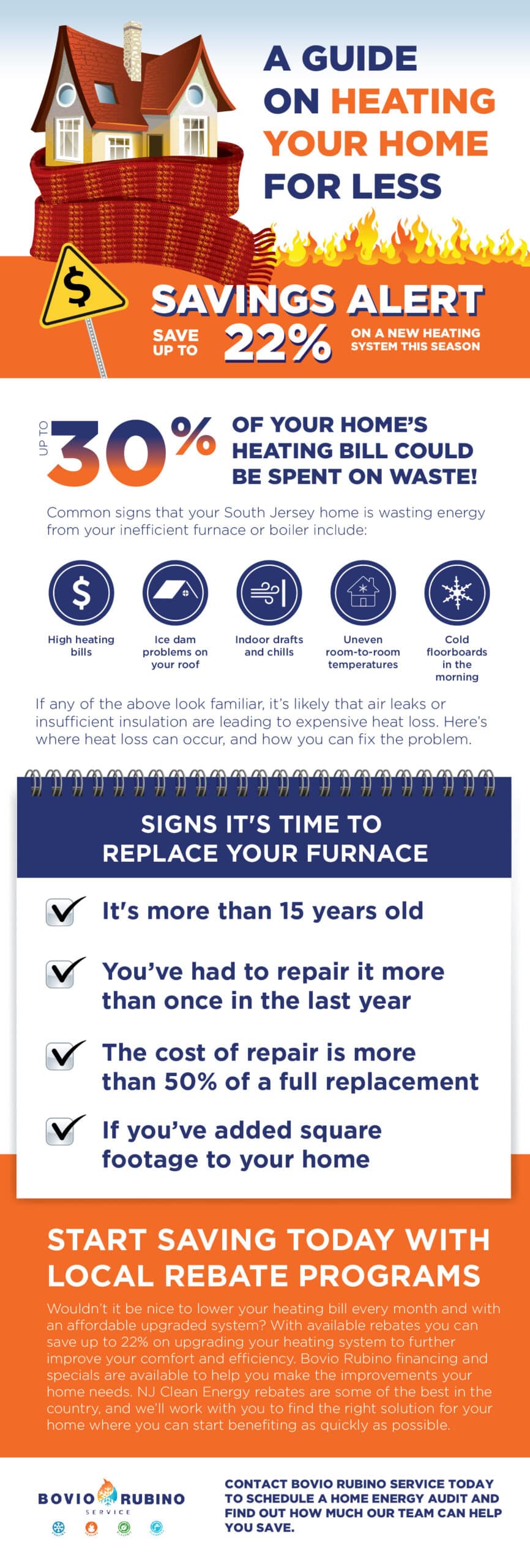 guide on heating loss infographic bovio rubino