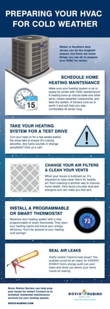 Preparing Your HVAC For Cold Weather Infographic