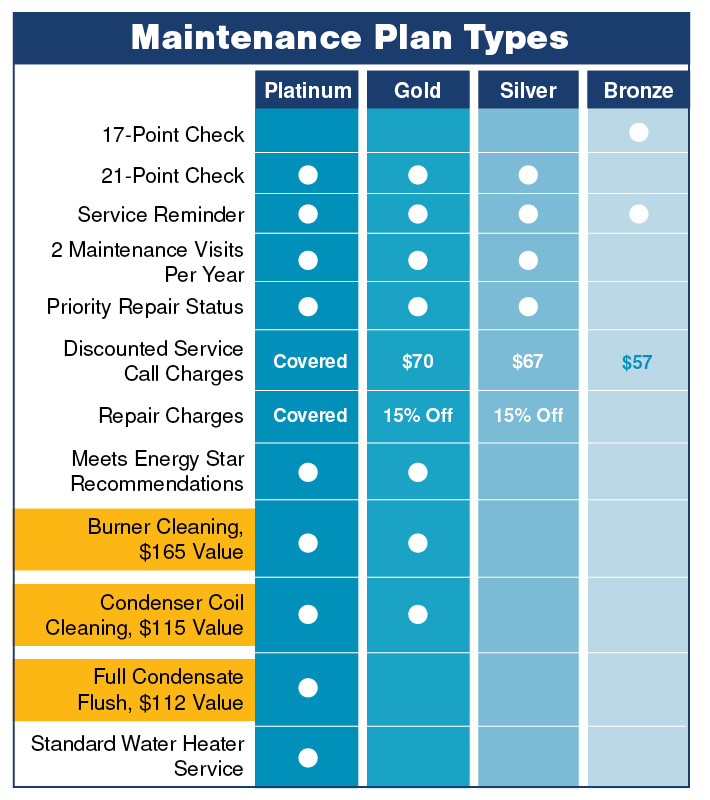 Maintenance Protection Plans Improve Performance